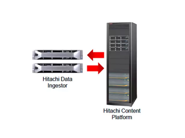 Фото Hitachi Data Ingestor (HDI)