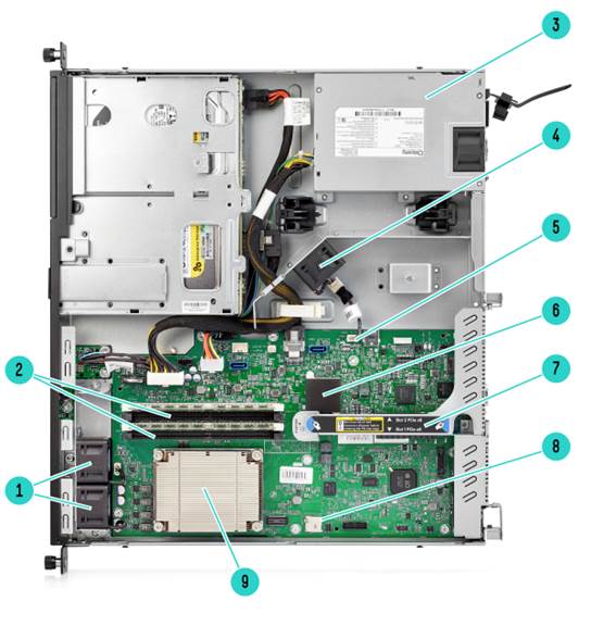 DL20-inside.png Внутренние компоненты сервера HPE DL20 Gen9 с подписями и указанием расположения