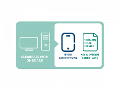ClearPass Onboard