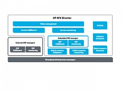 HPE NFV Director 3.0