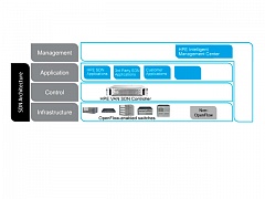 HPE OpenSDN
