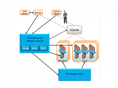 Программное обеспечение HPE OneView для VMware vCenter