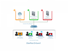 ClearPass OnGuard