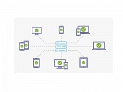 Функциональное тестирование HPE