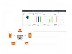 Система управления Dell Networking AirWave Wireless Management Suite серии W