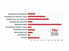 Тестирование производительности HPE