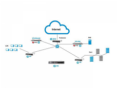 Безопасность сети HPE