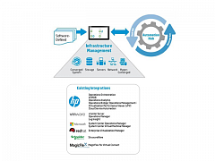 HPE OneView for Microsoft System Center