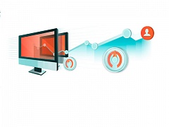 Производительность бизнес-услуг HPE