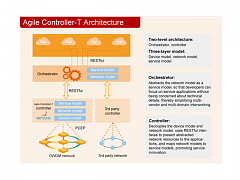 Контроллер Agile Controller-T