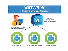HPE StoreFront Analytics for VMware vRealize Operations Manager