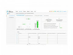 Контроллер Agile Controller-WAN