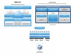 VMware vSphere
