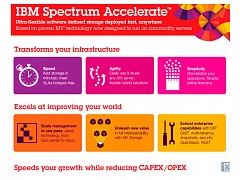 IBM Spectrum Accelerate