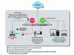 Антивирусное ПО DELL SonicWALL Enforced