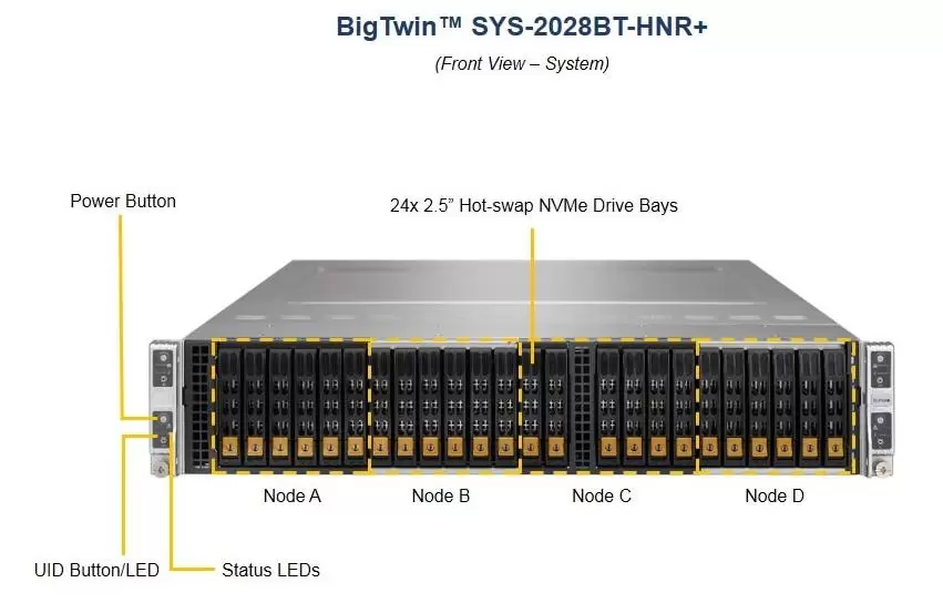 Фото Сервер Supermicro TwinPro SuperServer SYS-2028BT-HNR+
