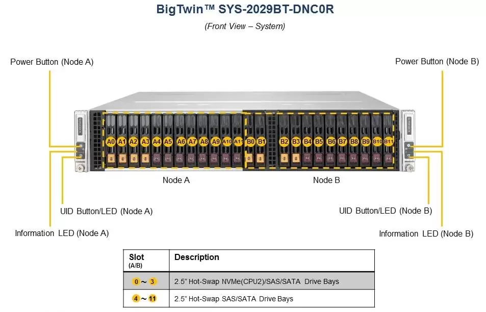 Фото Сервер Supermicro BigTwin SuperServer SYS-2029BT-DNC0R
