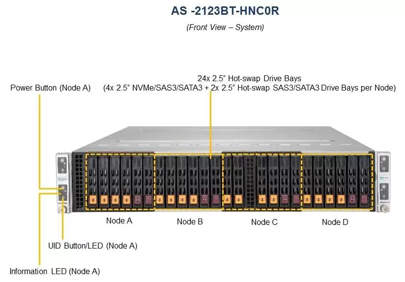 Фото Сервер Supermicro BigTwin SuperServer AS-2123BT-HNC0R