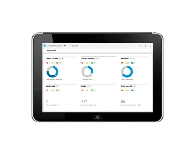 Фото Программное обеспечение для управления HPE OneView
