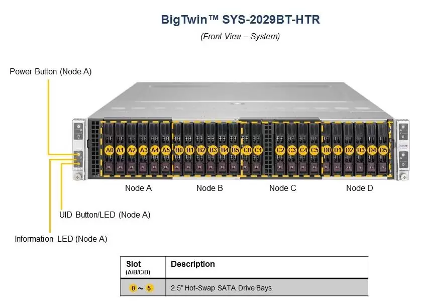 Фото Сервер Supermicro BigTwin SuperServer SYS-2029BT-HTR