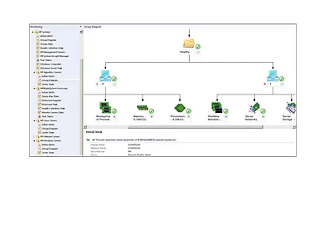 Фото Интегрированное решение HPE OneView для развертывания и эксплуатации платформы Microsoft System Center