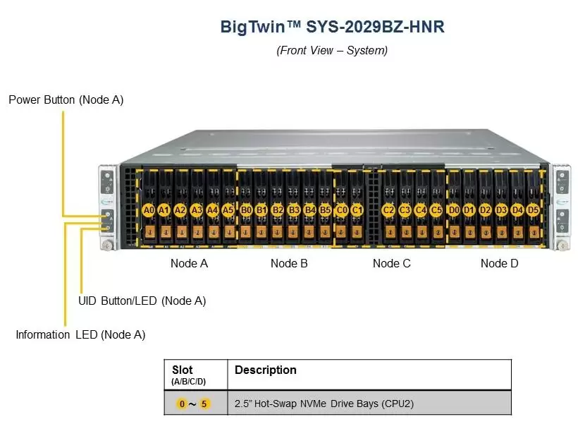 Фото Сервер Supermicro BigTwin SuperServer SYS-2029BZ-HNR