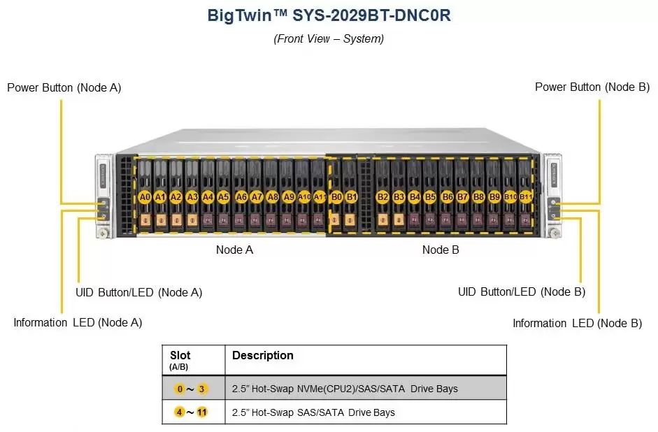 Фото Сервер Supermicro BigTwin SuperServer SYS-2029BT-HNC1R