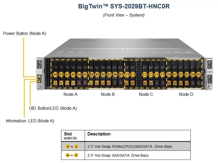 Фото Сервер Supermicro BigTwin SuperServer SYS-2029BT-HNC0R