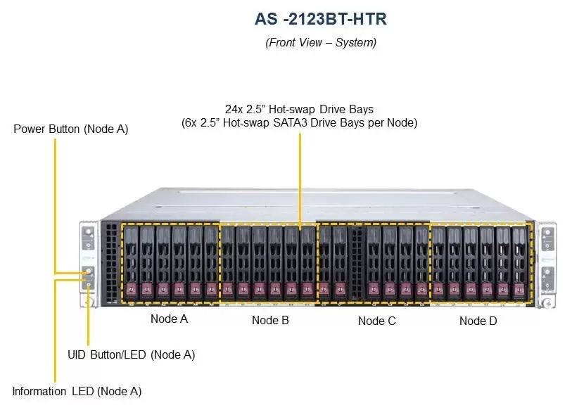 Фото Сервер Supermicro BigTwin SuperServer AS-2123BT-HTR