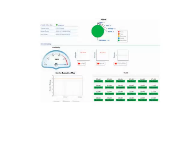 Фото HPE Service Health Manager