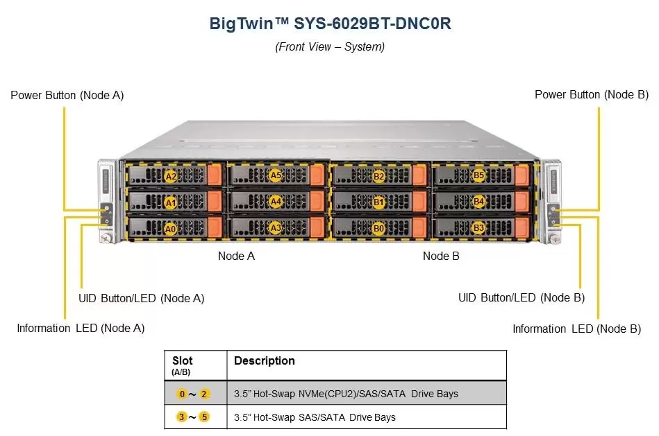 Фото Сервер Supermicro BigTwin SuperServer SYS-6029BT-DNC0R