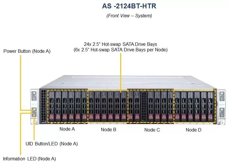 Фото Сервер Supermicro BigTwin SuperServer AS-2124BT-HTR