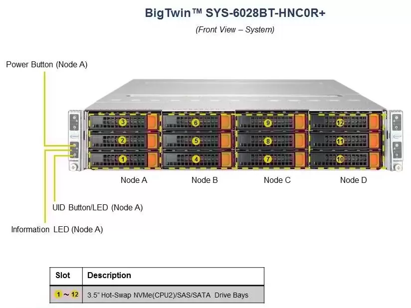 Фото Сервер Supermicro TwinPro SuperServer SYS-6028BT-HNC0R+