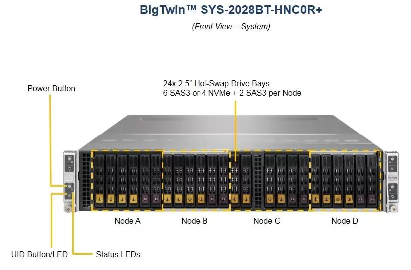 Фото Сервер Supermicro TwinPro SuperServer SYS-2028BT-HNC0R+