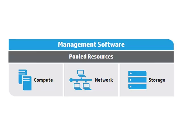 Фото HP OneView Startup Installation and Configuration Service